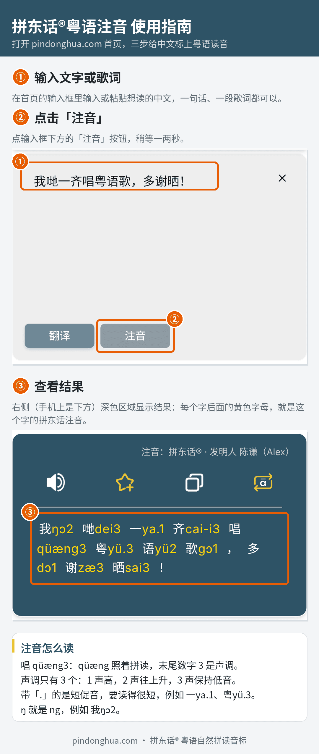 拼东话®字典使用指南：①输入文字 ②点击注音 ③查看结果