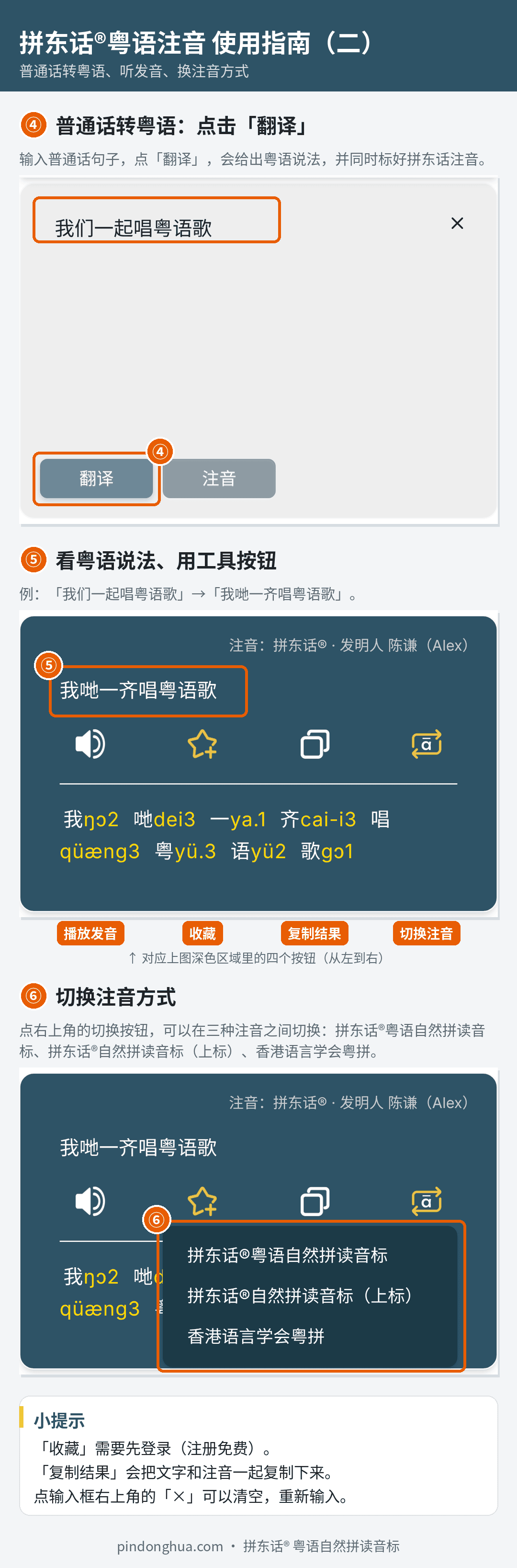 拼东话®字典使用指南：④点击翻译 ⑤查看粤语说法和工具按钮 ⑥切换注音方式
